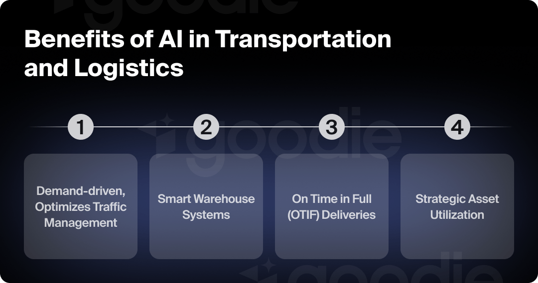 Graphic showing the benefits of AI in transportation and logistics.