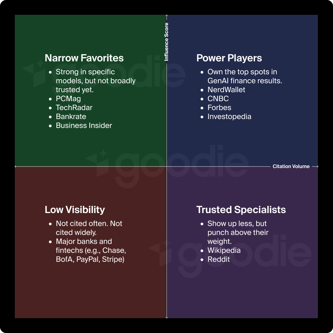 Consumer banking AI trust matrix.