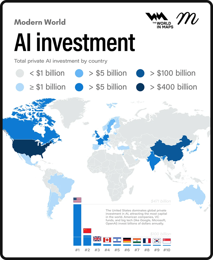 Investment in AI by country.