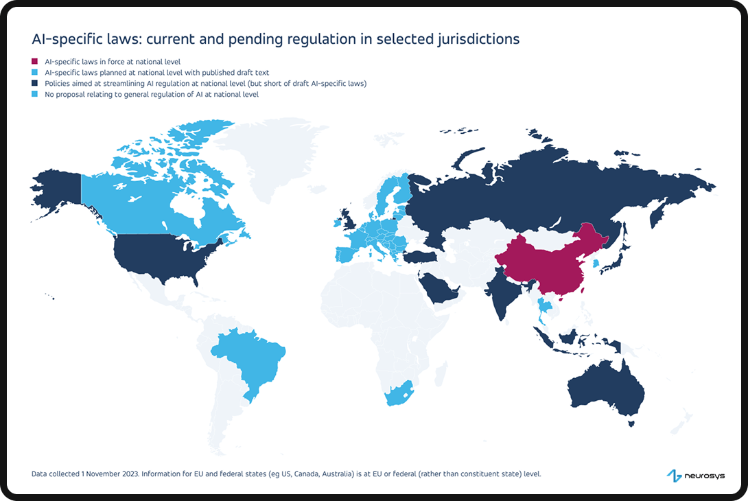 AI-specific laws and regulations by country in the world.