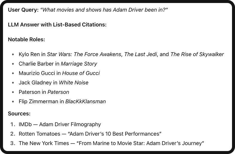 Image illustrating list-based citations in ChatGPT.