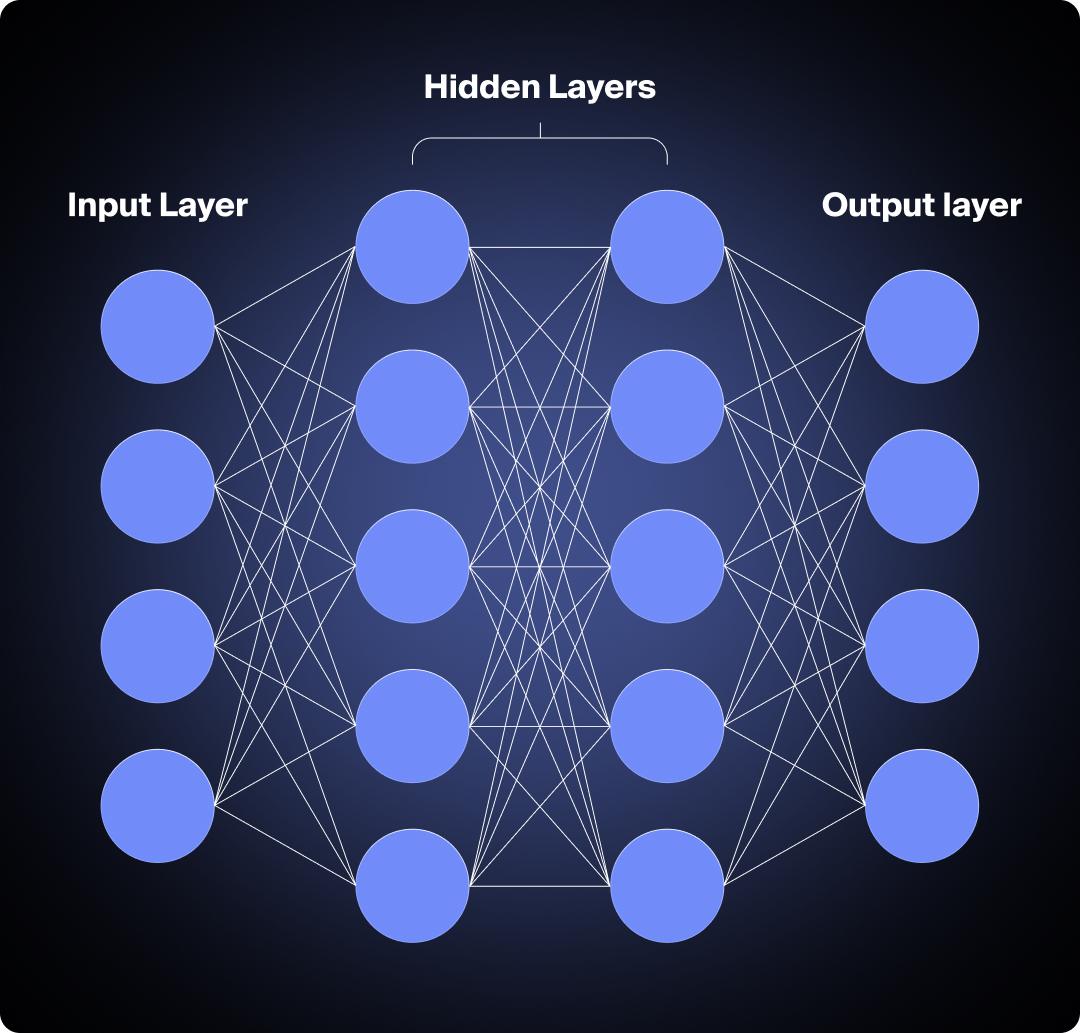 Graphic depicting AI deep learning via neural networks.