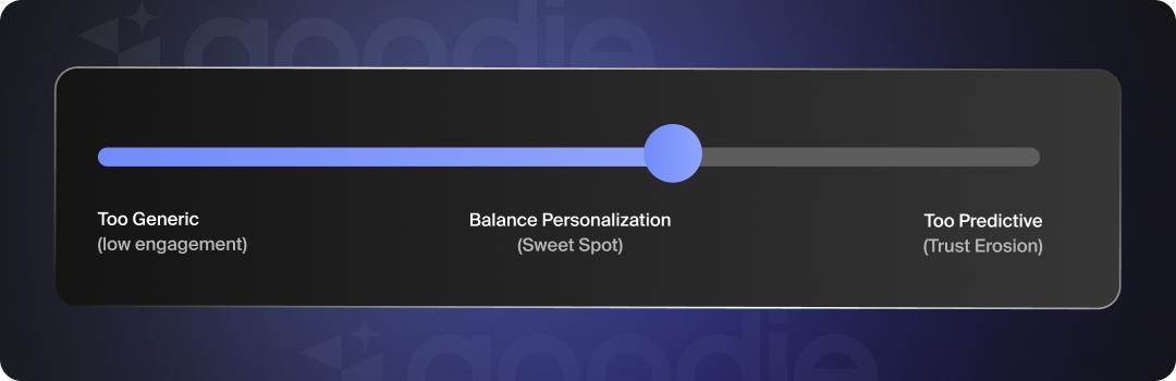 Slider graphic showing the sweet spot between content that is too generic and content that is too predictive.