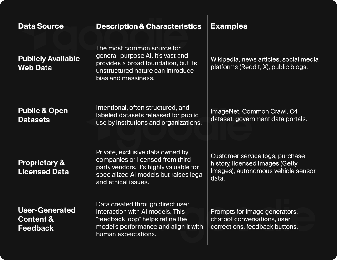 Types of AI datasets and how to target them to appear in the dataset.