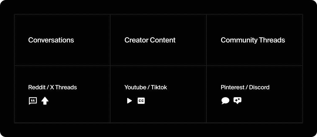 How answer engines use social content: conversations, creator content, and community threads.