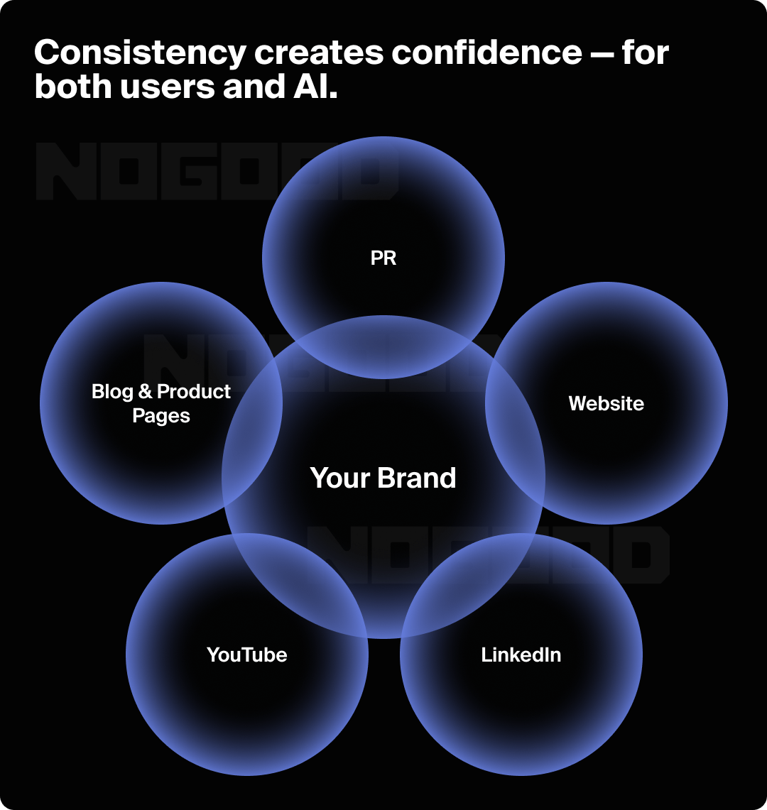 The five things that impact how AI sees your brand.