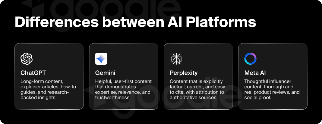 Graphic showing the differences between AI platforms as they continue to specialize.