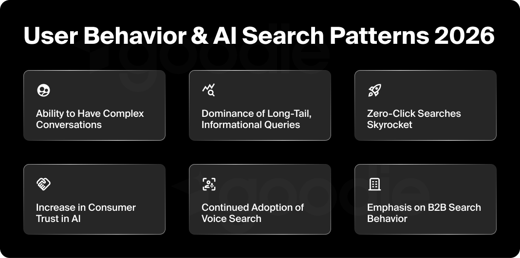 Graphic showing the six trends for user behavior and AI search in 2026.