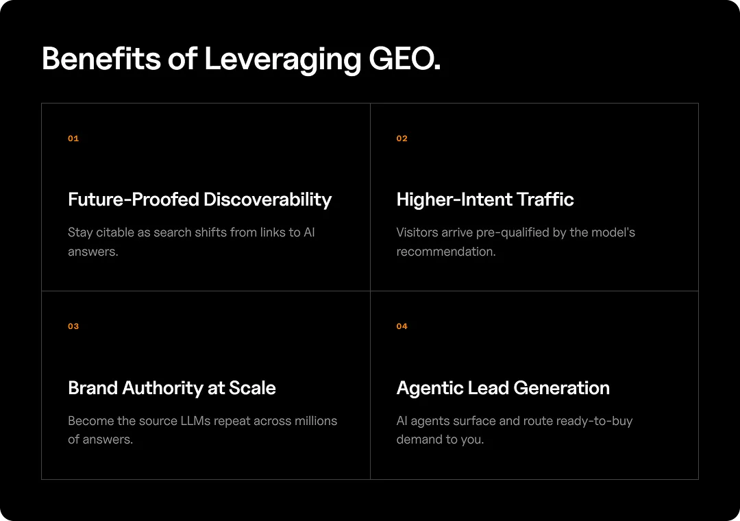 Benefits of GEO: discoverability, higher-intent traffic, brand authority, and agentic lead generation.