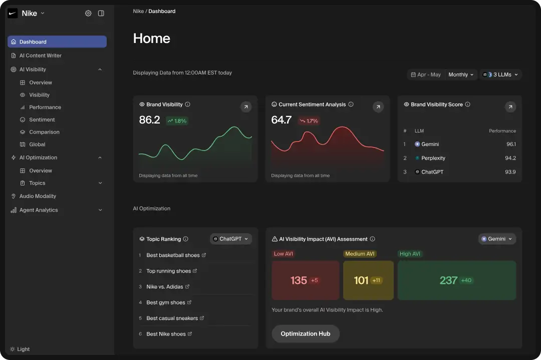 Screenshot of Goodie, an AI visibility and monitoring tool.