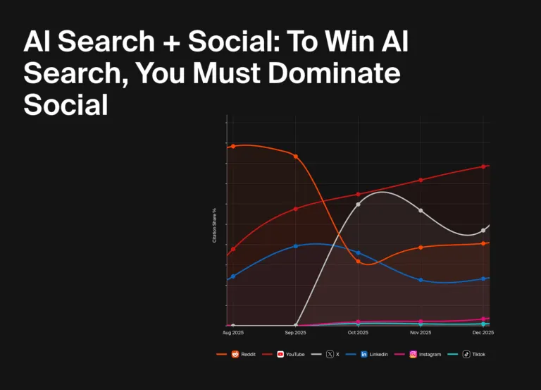Cover image for a study breaking down social content citation share in AI and the platform coupling effect.