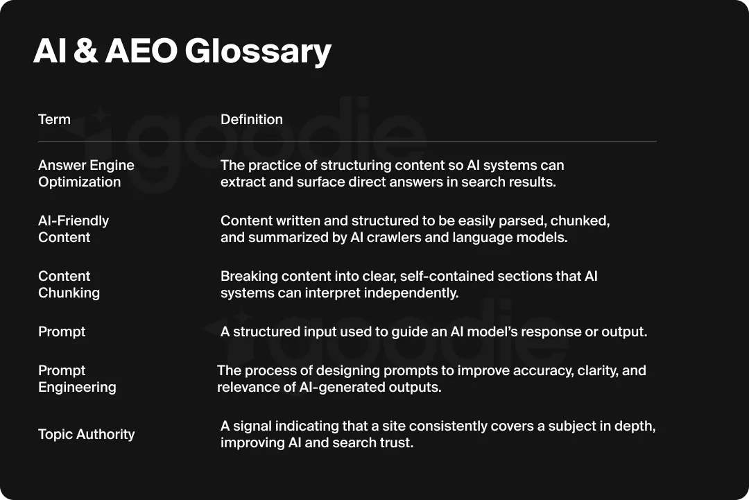Graphic showing key terms for AI and AEO and their definitions.