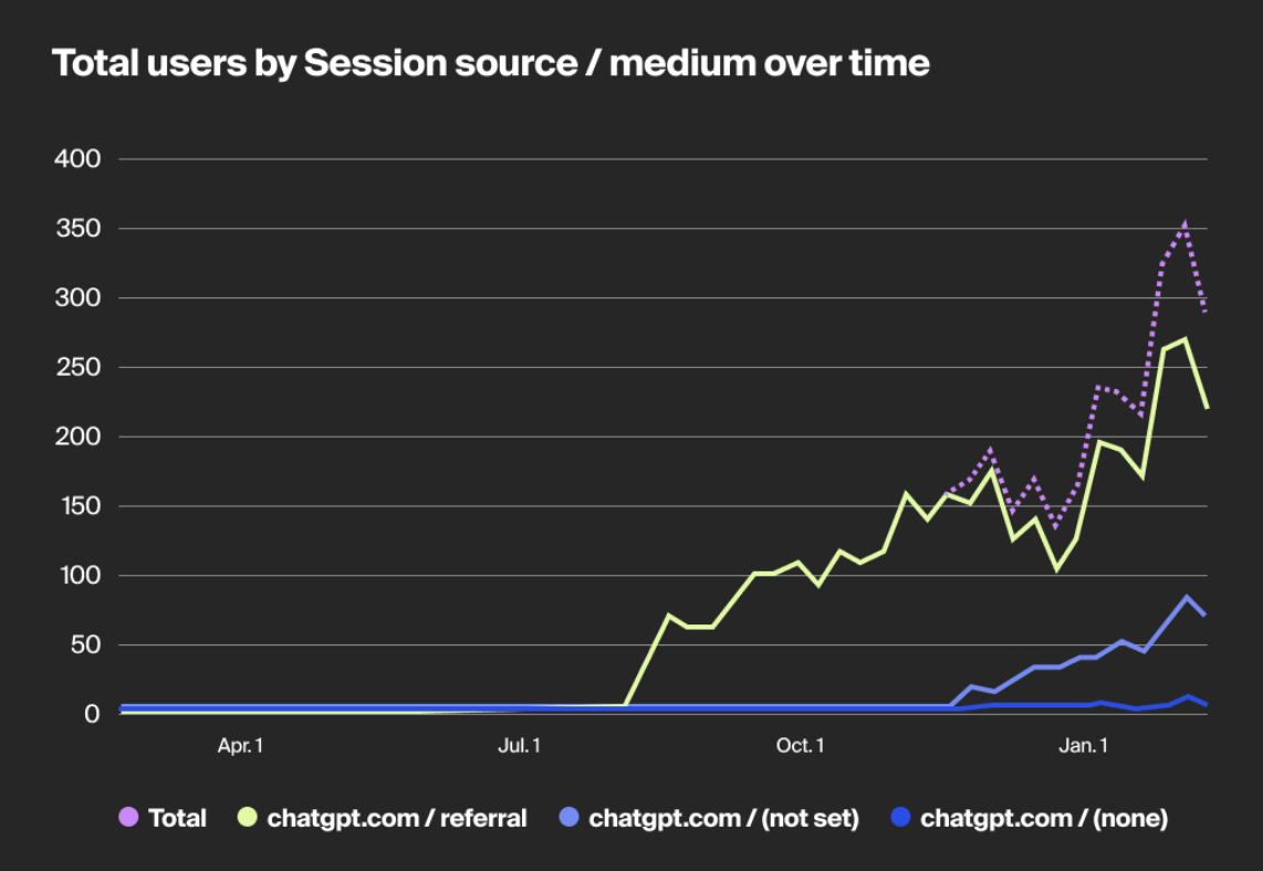  NoGood: The #1 Growth Marketing Agency in ChatGPT | Goodie