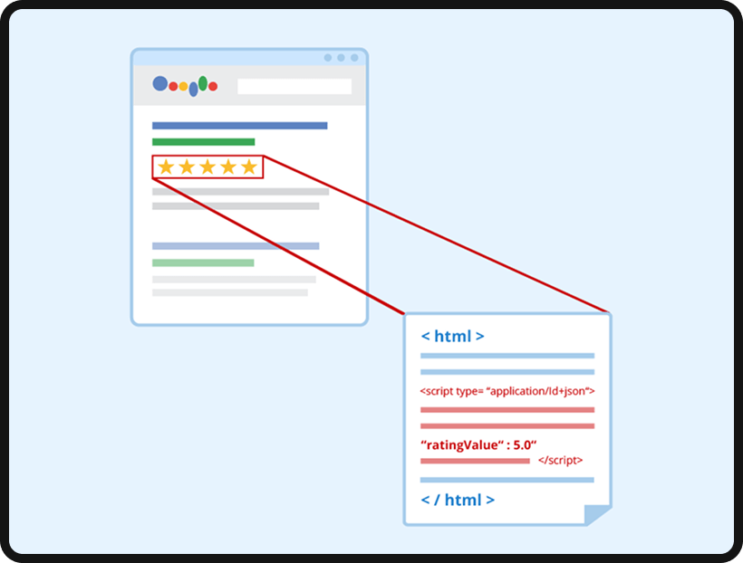 Example of structured data on a Google SERP.