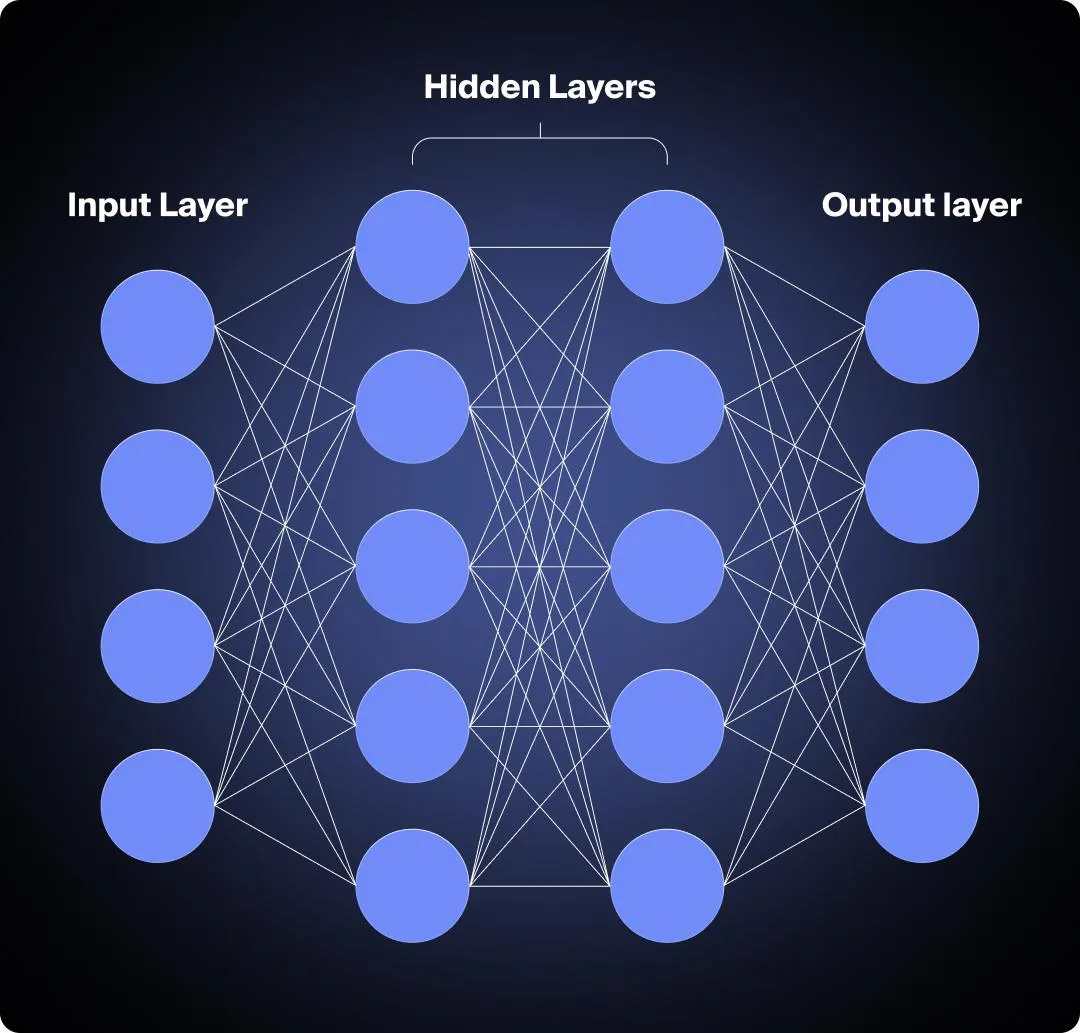 Graphic depicting AI deep learning via neural networks.