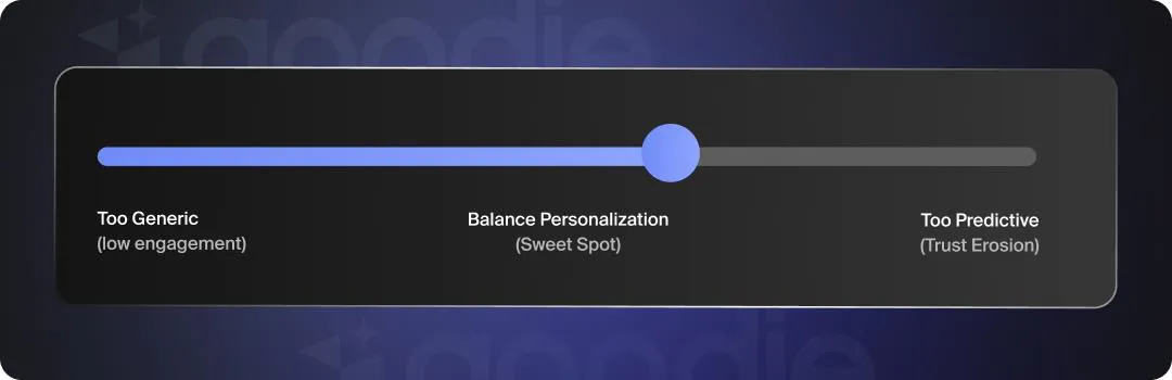 Slider graphic showing the sweet spot between content that is too generic and content that is too predictive.