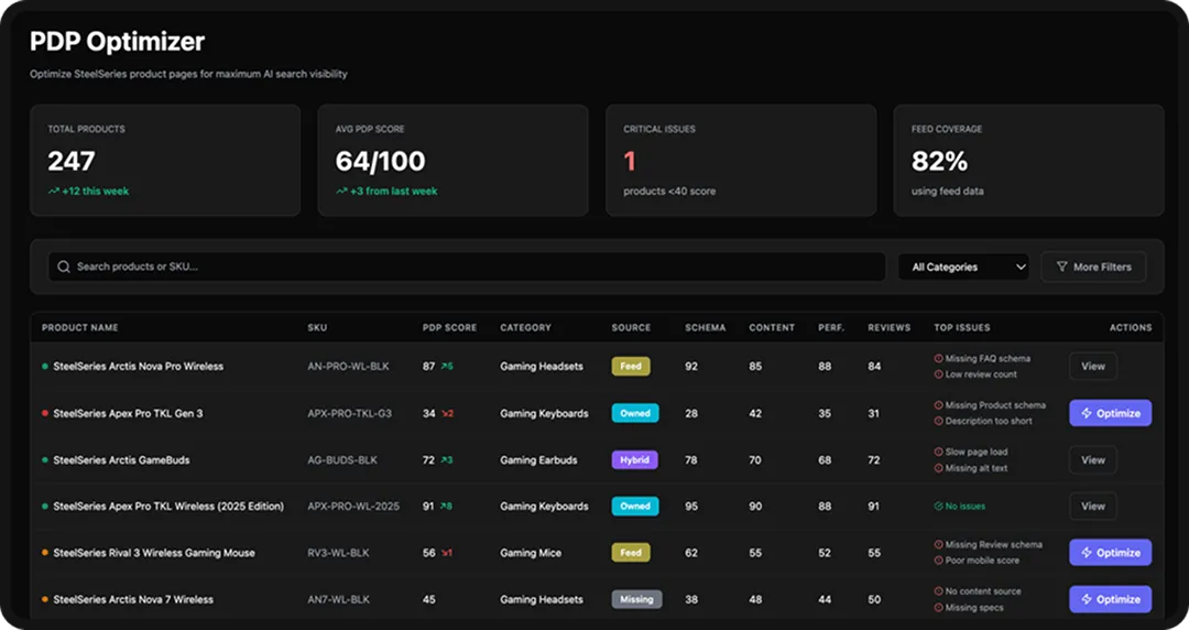 Image of Goodie's Agentic Commerce dashboard.