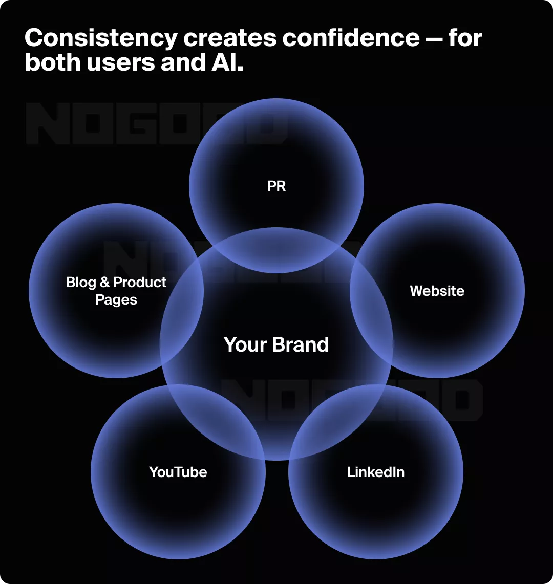 The five things that impact how AI sees your brand.