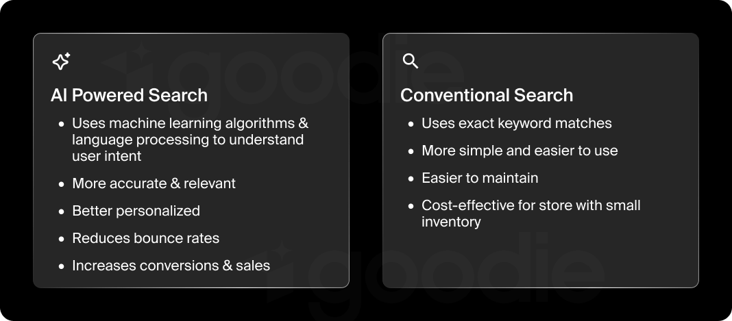 Chart showing the differences between AI-powered search and conventional search.
