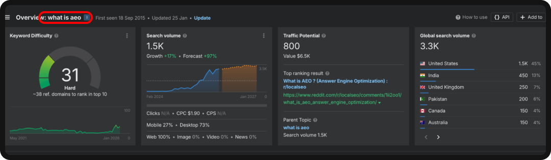 Example of an Ahrefs report for a overarching topic keyword for content siloing.