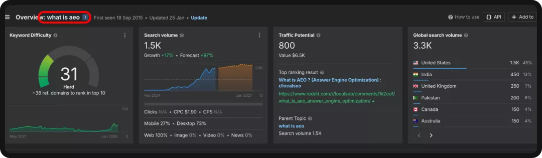 Example of an Ahrefs report for a overarching topic keyword for content siloing.
