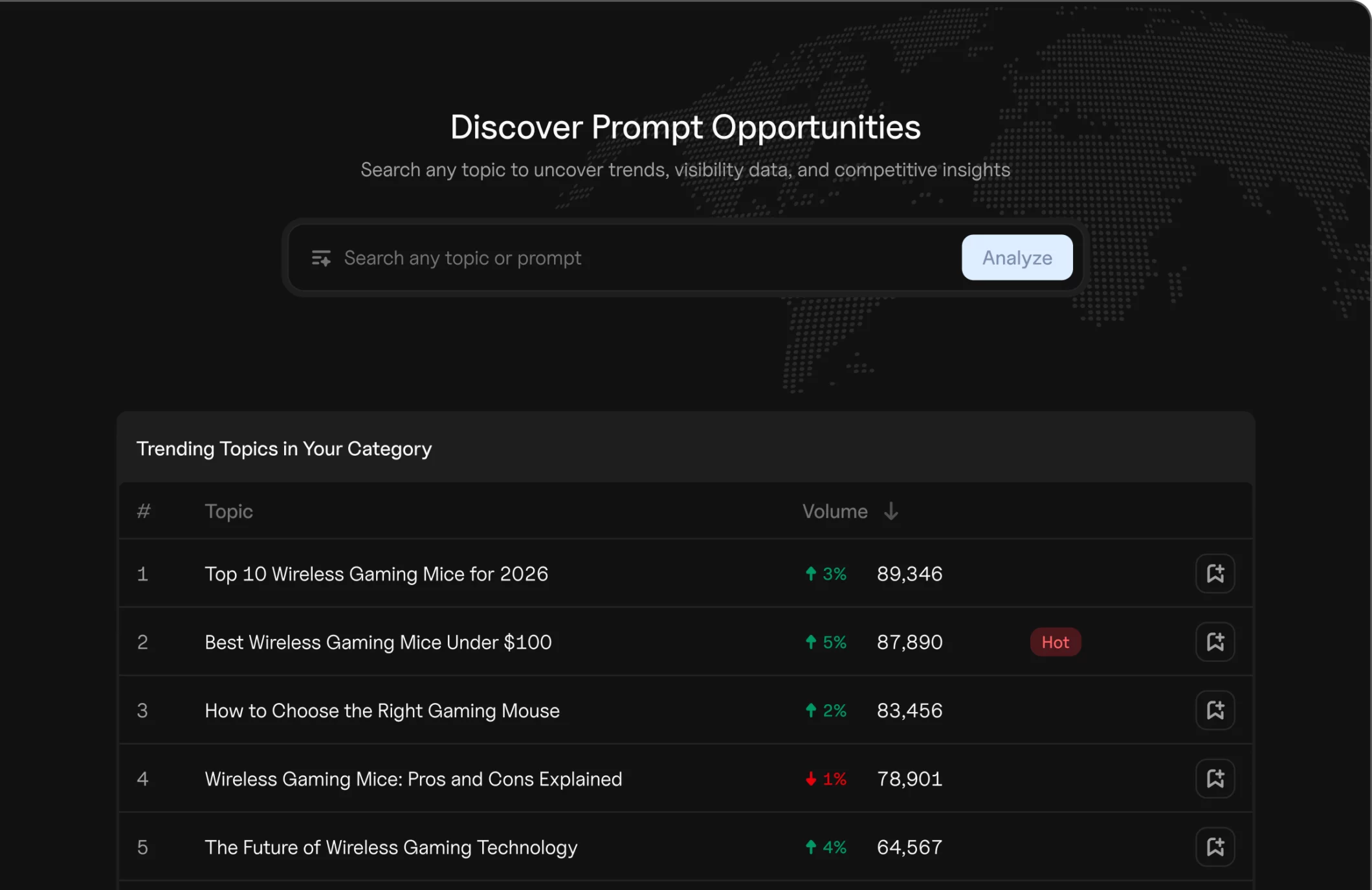 Goodie's Prompt Research tool to improve brand visibility in AI with answer engine optimization.