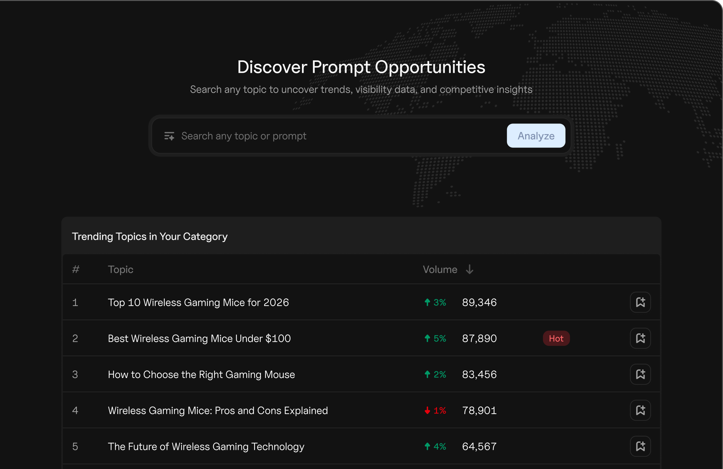 Goodie's Prompt Research tool to improve brand visibility in AI with answer engine optimization.