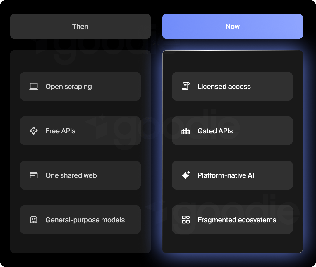 Graphic depicting the licensing and regulatory changes that happened in the LLM space in 2024.