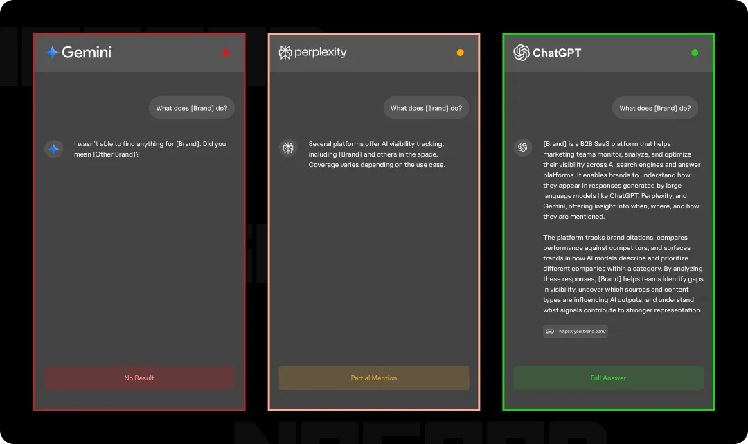 Example of an incomplete, partial, and full brand mention from LLMs based on grounding.