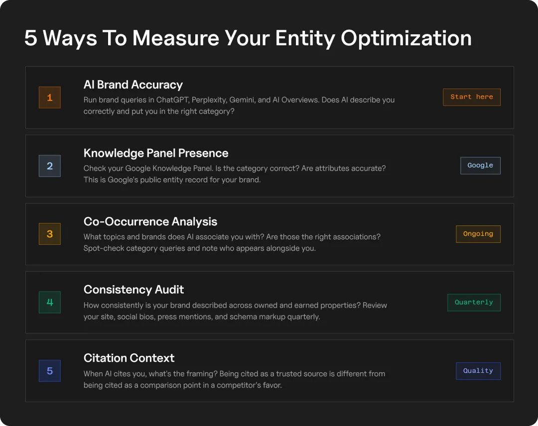 Graphic showing five ways to measure your level of entity optimization.