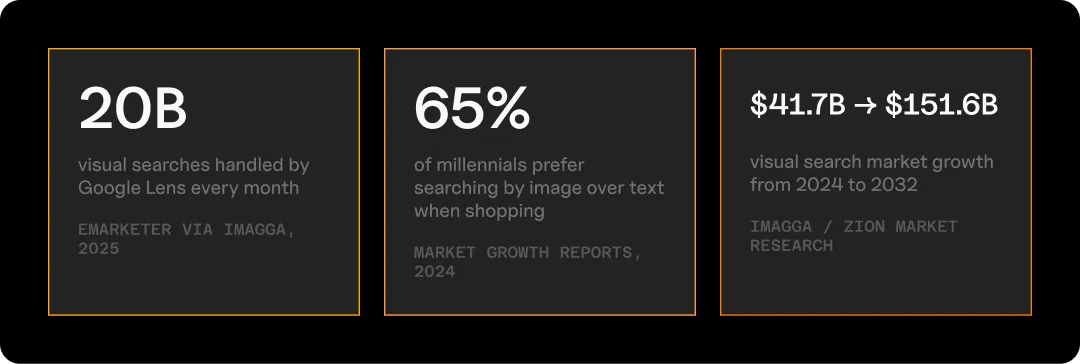 Snapshot of the AI visual search market as of 2026.