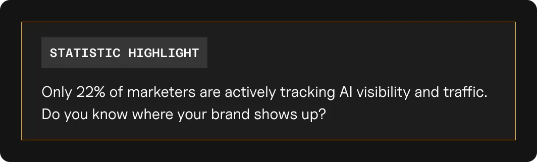 Callout stating that only 22% of marketers are actively tracking AI visibility and traffic.