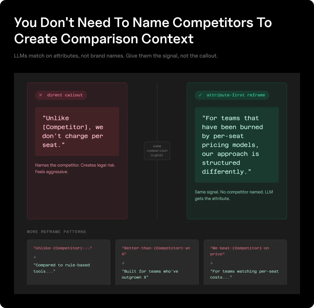Graphic explaining that you don't need to directly name competitors to create comparison context.