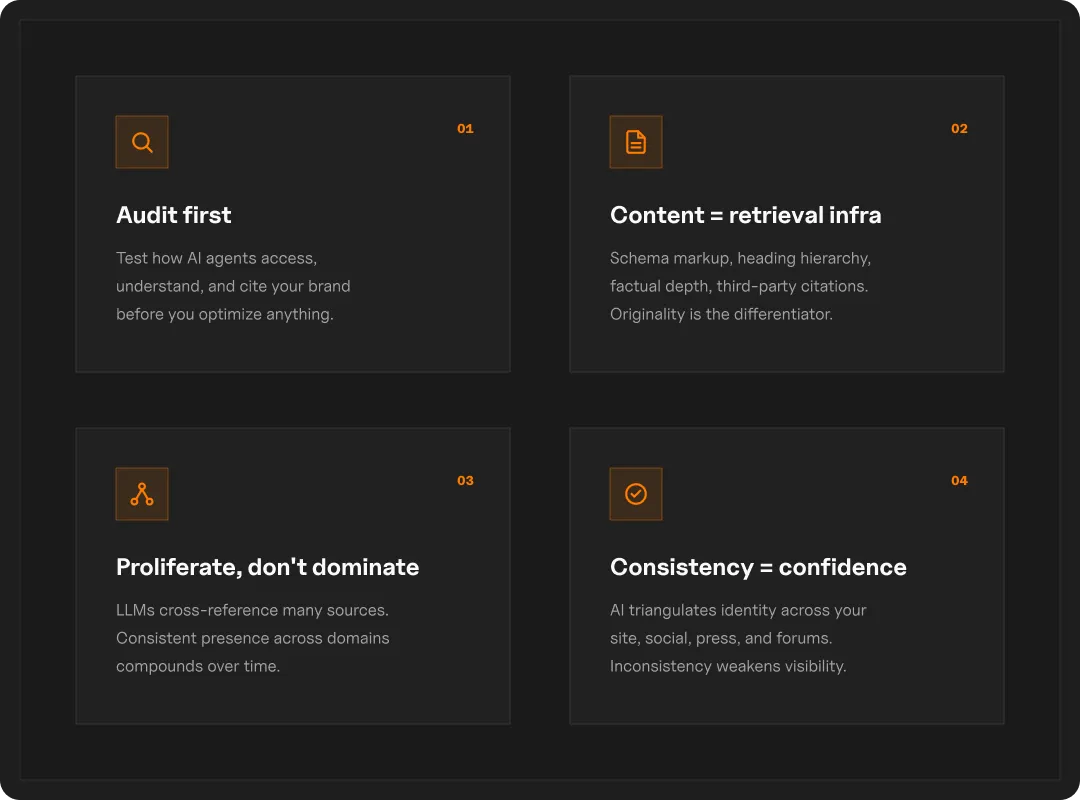 4 step process for optimizing your distribution strategy for AI search: aduit your footprint, optimize content, create great content, and keep your brand story consistent.