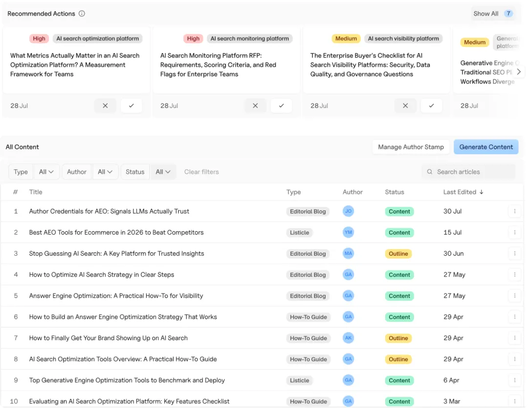 Goodie Content Engine dashboard showing AI-prioritized Recommended Actions and a list of in-progress AEO blog drafts