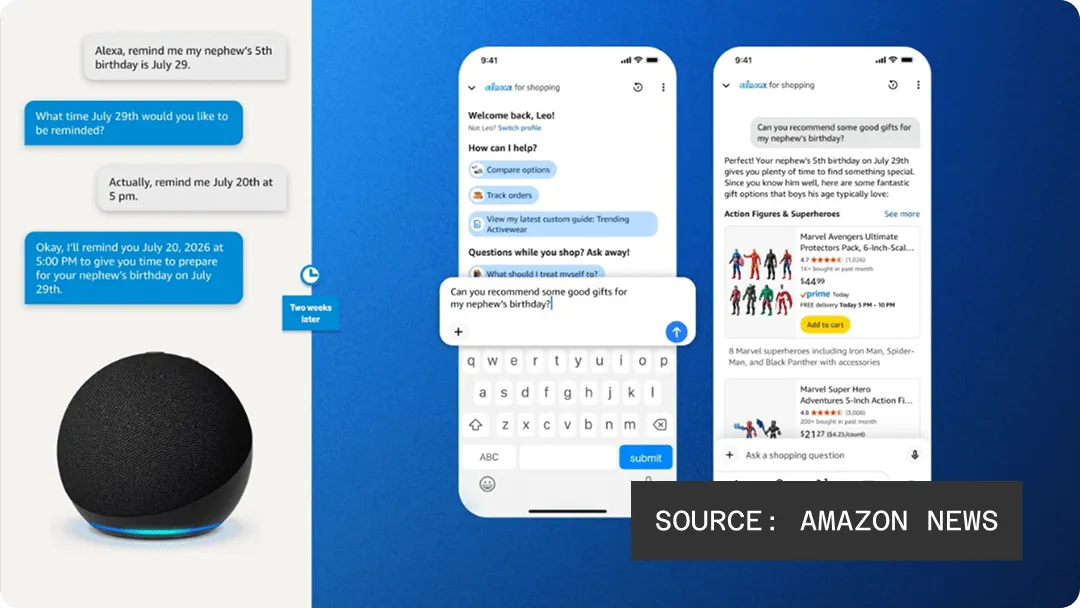 Screenshots of an Alexa for Shopping conversation showing a reminder set two weeks earlier being recalled to recommend birthday gift products, sourced from Amazon News.