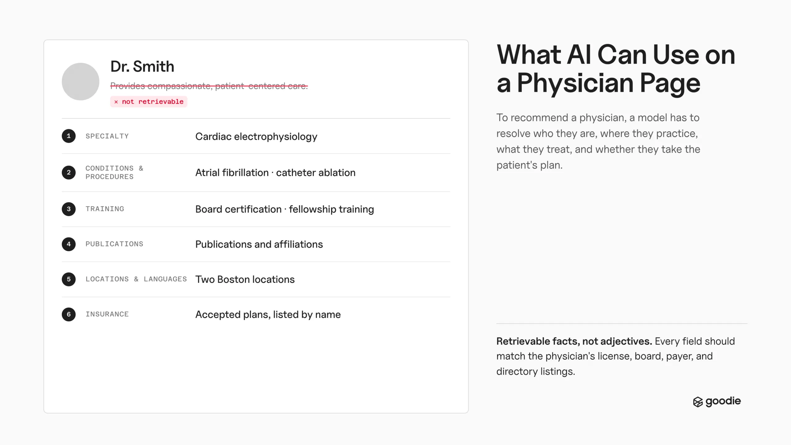 Physician profile with vague marketing copy crossed out, replaced by specialty, procedures, training, locations, and insurance