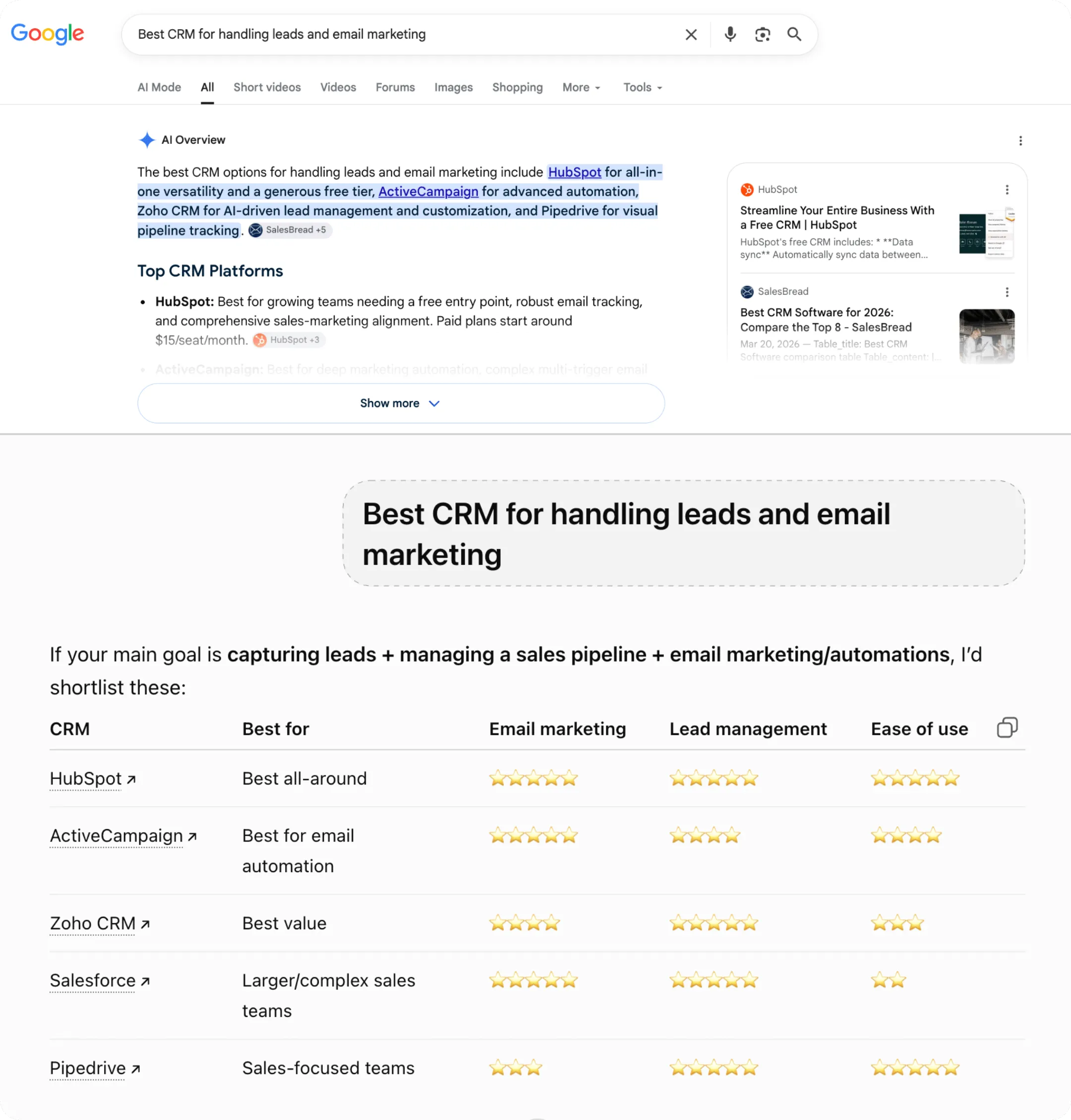 Google AI Overview and a ChatGPT response to the query “best CRM for handling leads and email marketing,” both recommending HubSpot, ActiveCampaign, Zoho CRM, and Pipedrive